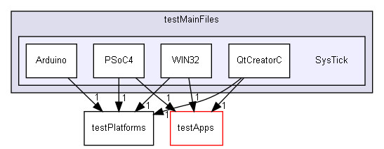 tests/testMainFiles/SysTick
