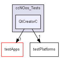 tests/testMainFiles/ccNOos_Tests/QtCreatorC