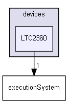 ccLibs/devices/LTC2360