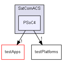 tests/testMainFiles/SatComACS/PSoC4