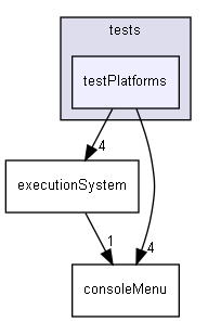 tests/testPlatforms