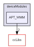 tests/testApps/SatComACS/deviceModules/APT_WMM