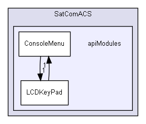 tests/testApps/SatComACS/apiModules
