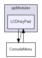 tests/testApps/SatComACS/apiModules/LCDKeyPad