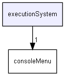 executionSystem