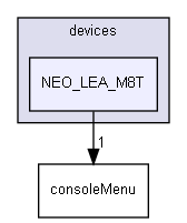 ccLibs/devices/NEO_LEA_M8T