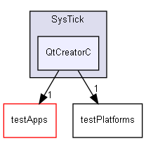 tests/testMainFiles/SysTick/QtCreatorC