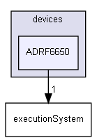 ccLibs/devices/ADRF6650