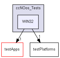 tests/testMainFiles/ccNOos_Tests/WIN32